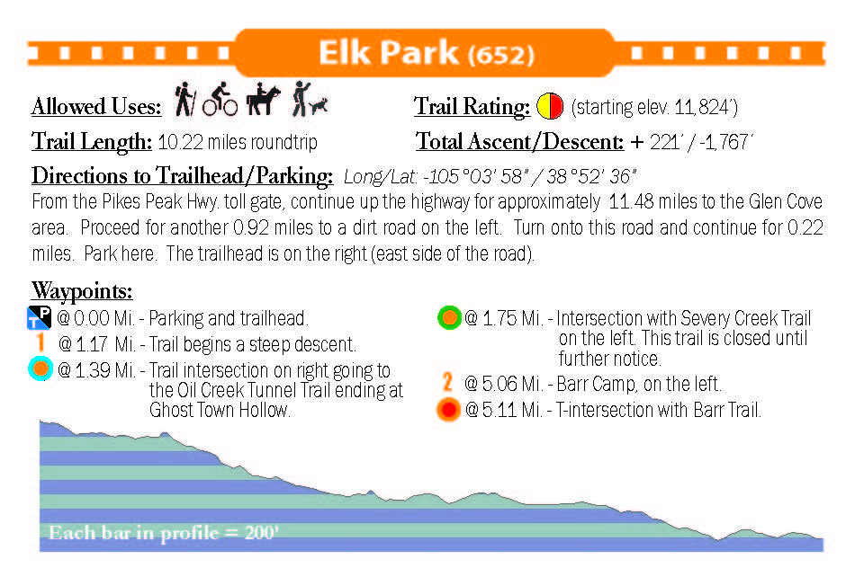 Elk Park Trail - waypoint list