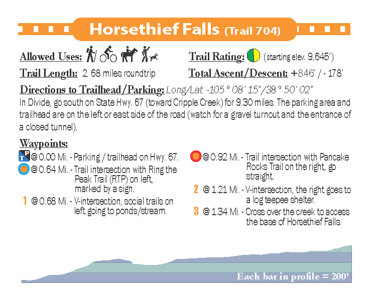 Horsethief Falls Trail Statistics - Pocket Pals