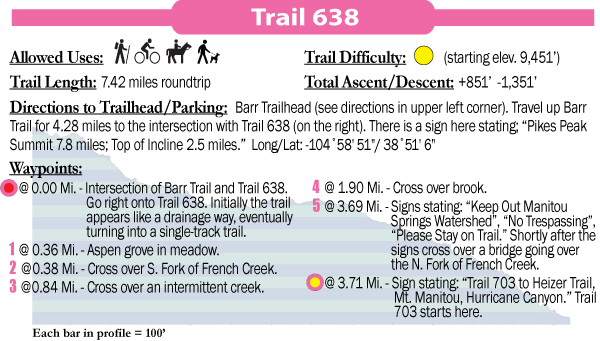 Trail 638 - Waypoint descriptions - Pikes Peak Region Series Trail Maps