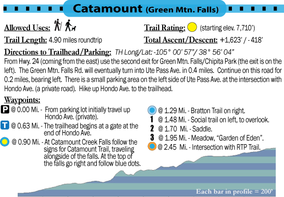 Catamount Trail - Waypoint list - Pocket Pals Trail Maps