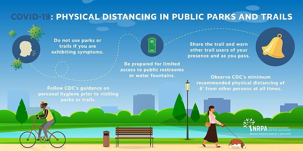 Physical distancing in public parks and on trails