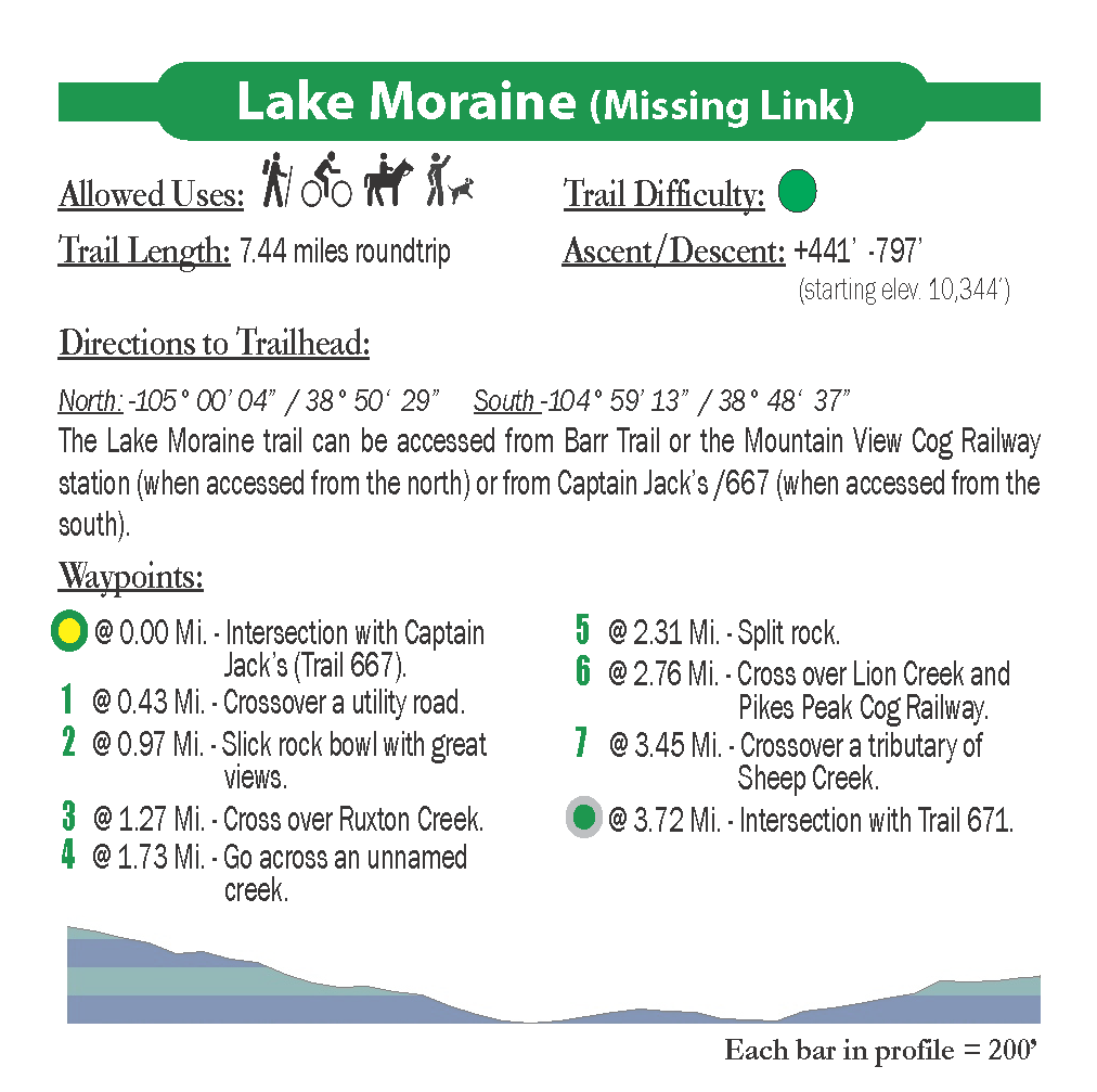 Lake Moraine Trail Statistics - Pocket Pals