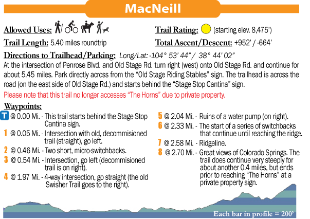 MacNeill Trail Statistics - Pocket Pals